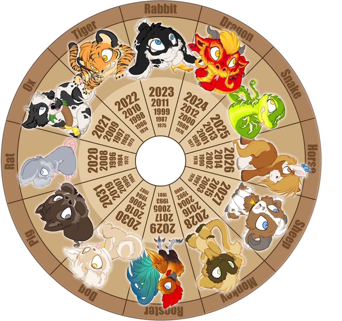 Chinese New Year Wheel Of Animals - Latest News Update